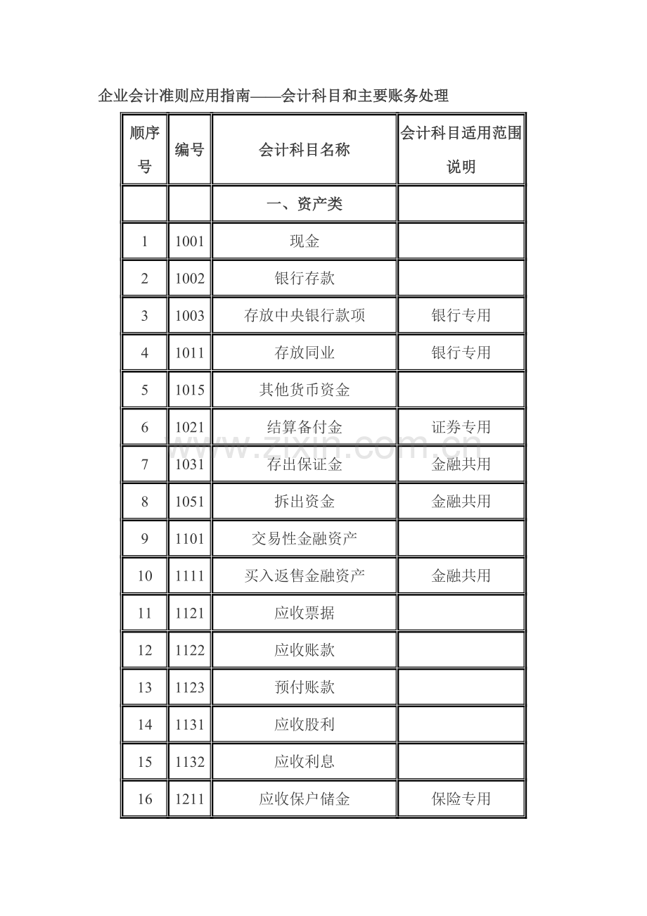 企业会计准则应用指南—会计科目和主要账务处理.doc_第3页