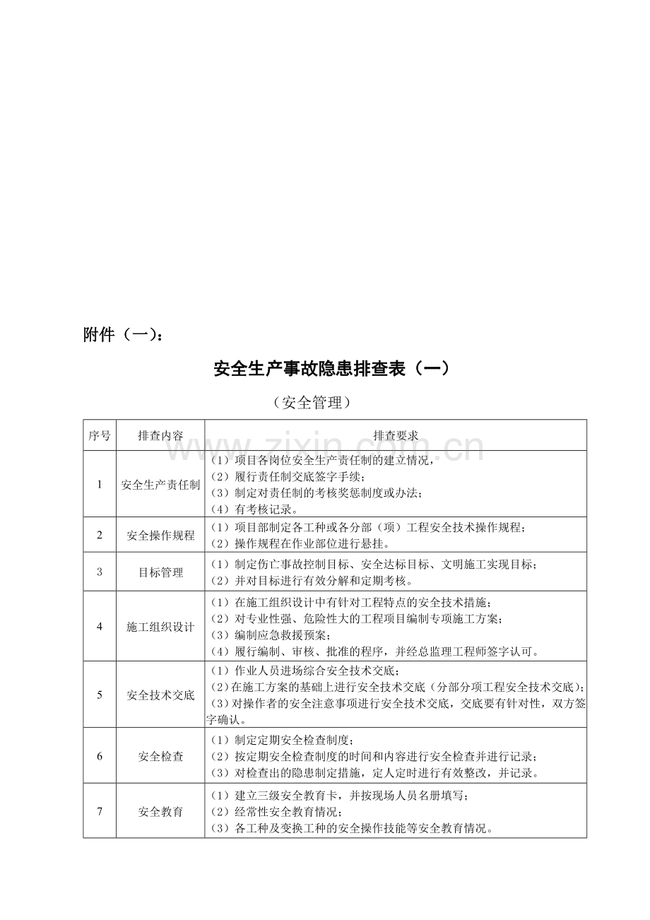 安全事故隐患排查表.doc_第1页