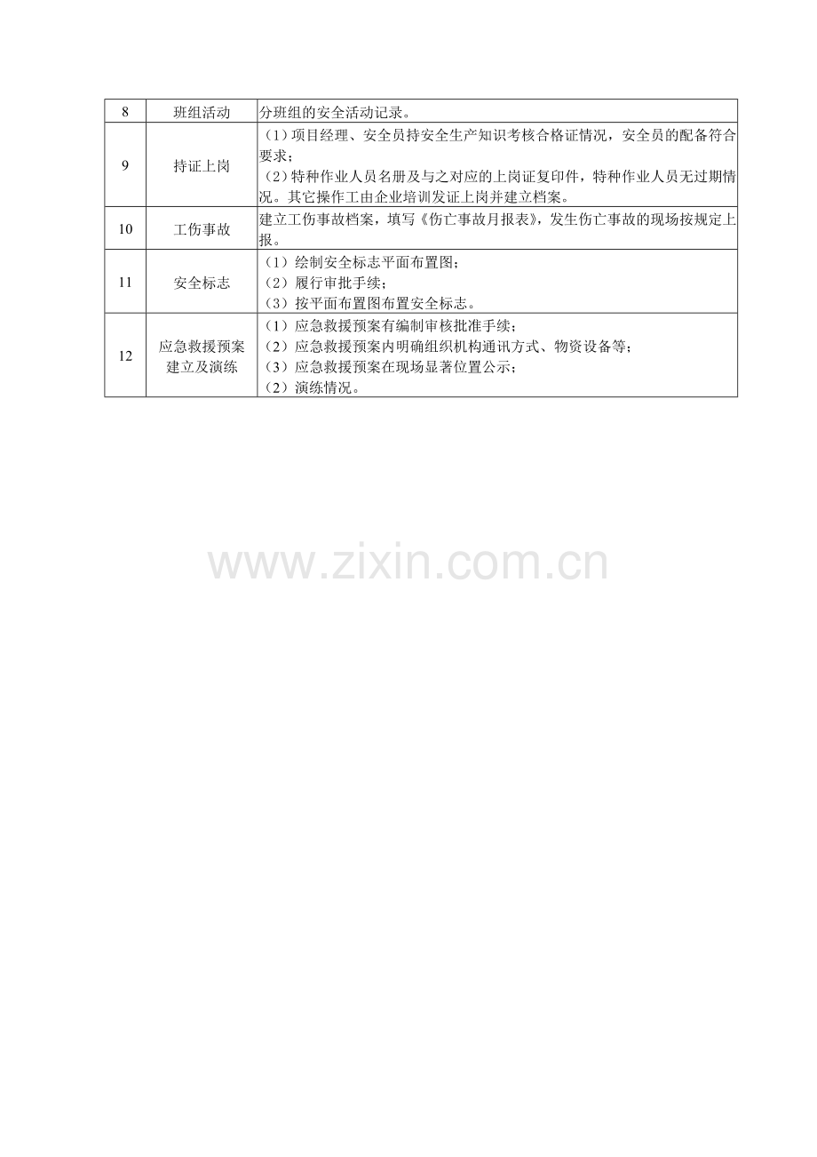 安全事故隐患排查表.doc_第2页