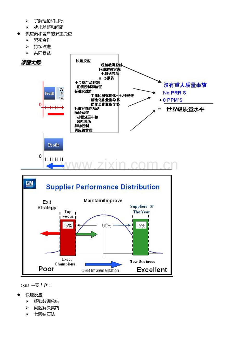 QSB--质量系统基础.doc_第2页