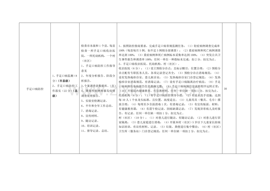 河南省2012年疾病预防控制工作综合考核细则(考核组用精简版).doc_第2页