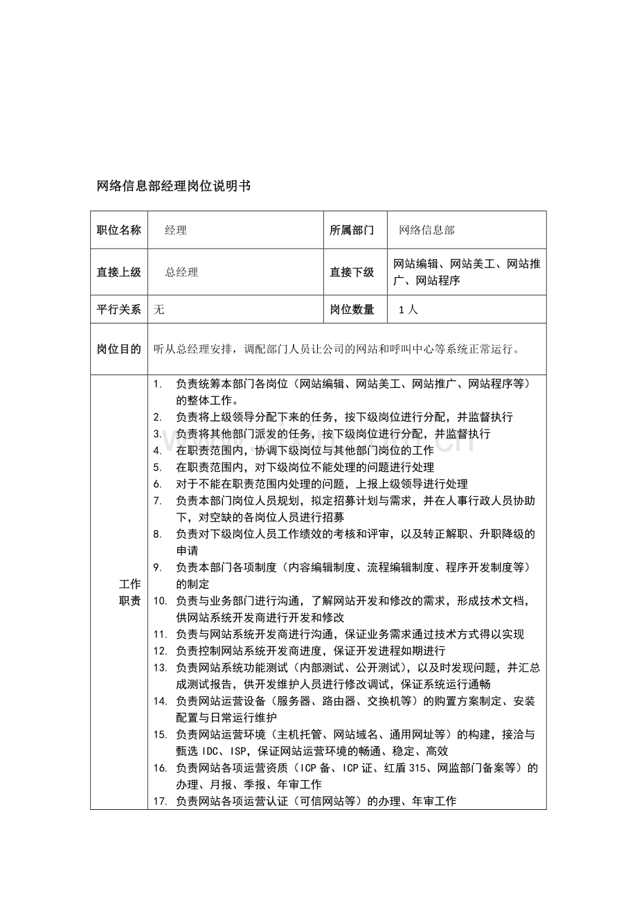 系统运营部主管岗位说明书.doc_第1页