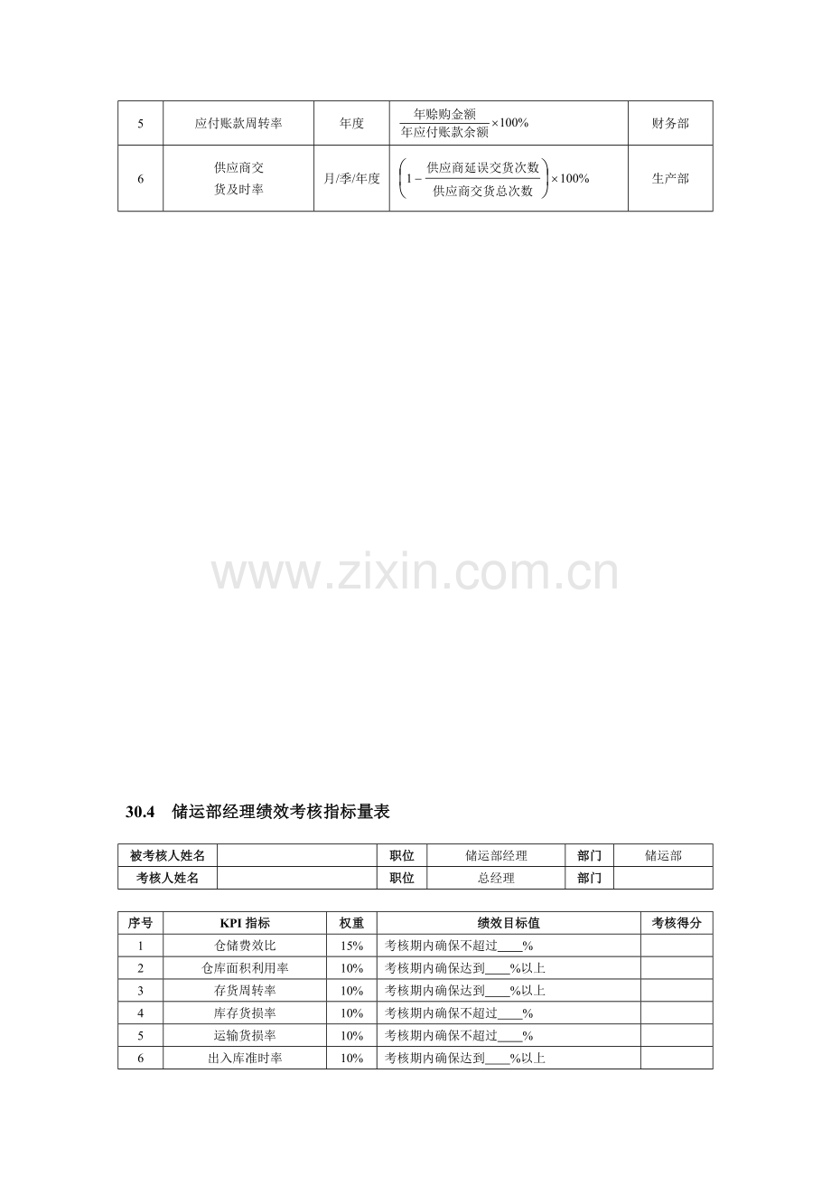 化工企业绩效考核全案.doc_第3页