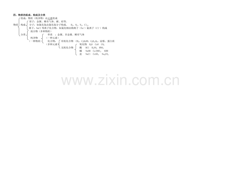 初中化学第三单元知识点.doc_第2页