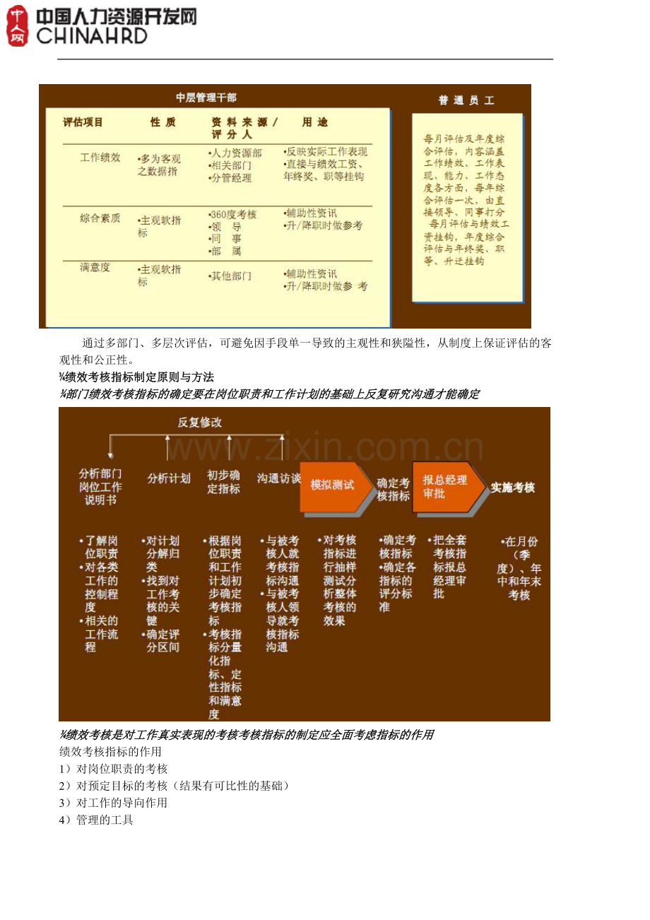 KPI绩效考核方案(案例模板).doc_第3页