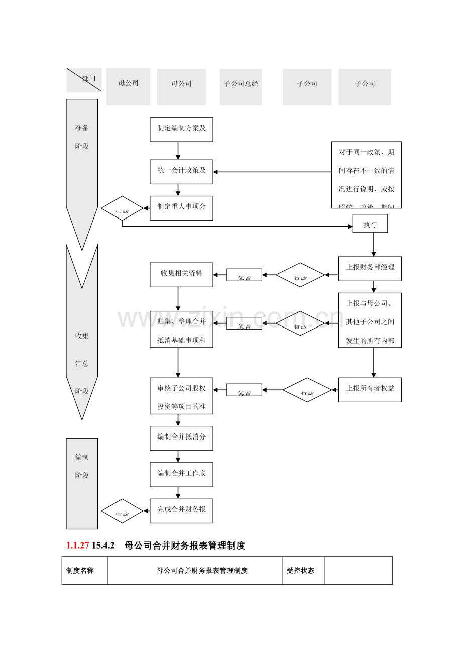 母子公司合并财务报表及其控制.doc_第2页