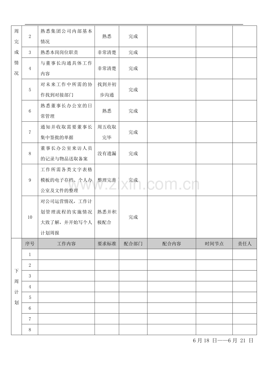 周报和与绩效考核表模板.doc_第2页