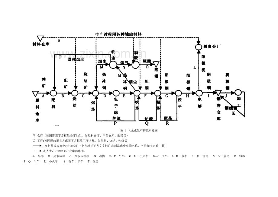 企业物流管理案例分析.doc_第3页