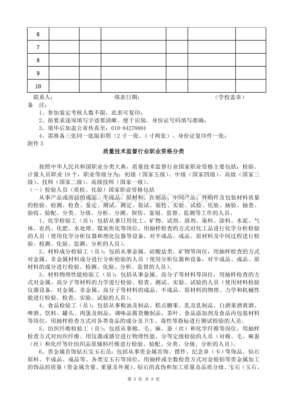 质量技术监督行业《国家职业资格证书》招生说明.doc_第3页