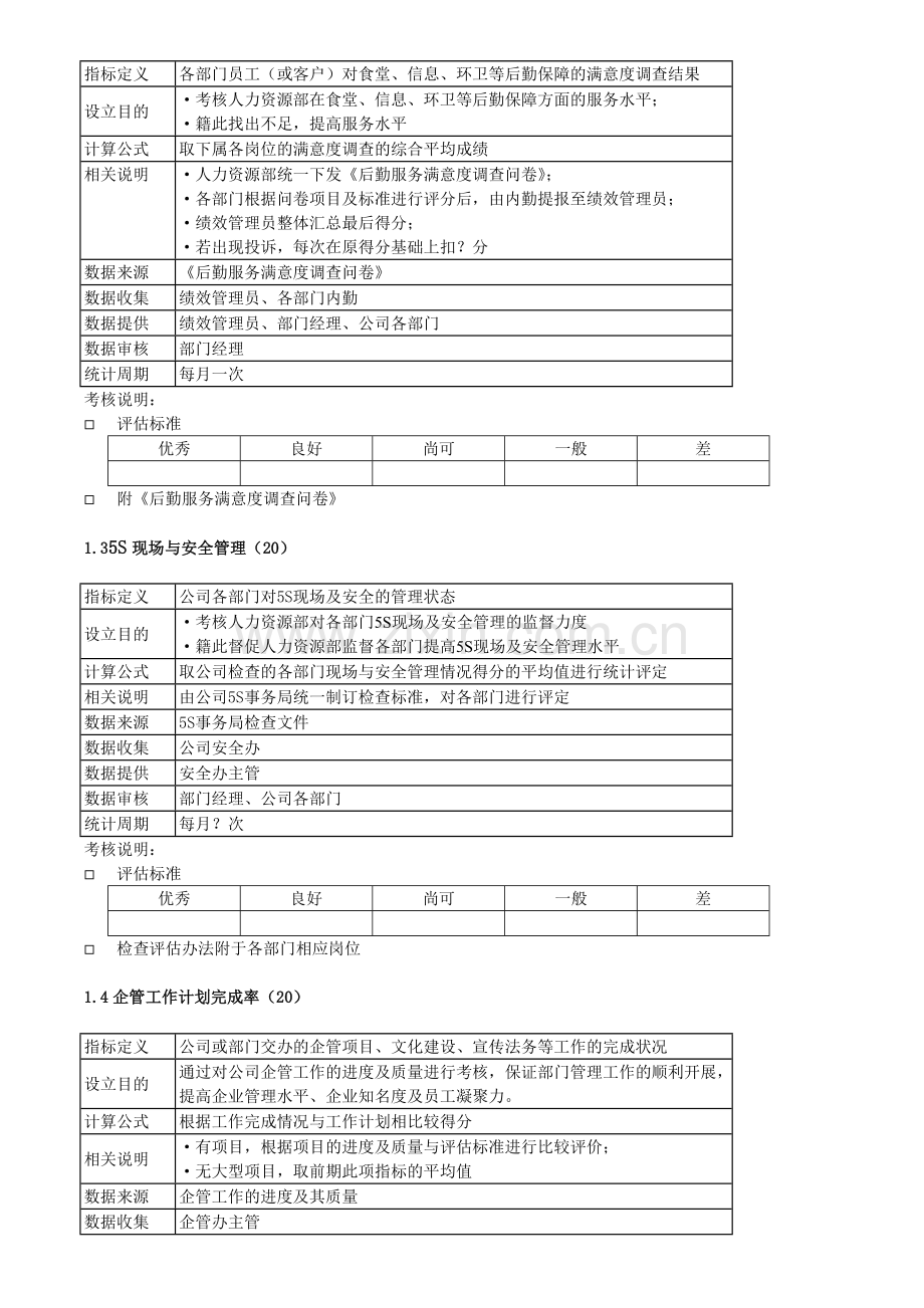 人力资源部考核指标及评估标准格式-KPI指标及评估标准体系..doc_第2页