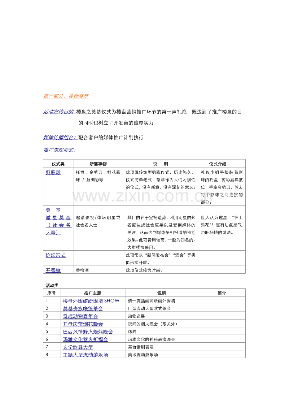 地产楼盘推广全程礼仪服务方案(模拟).doc_第2页