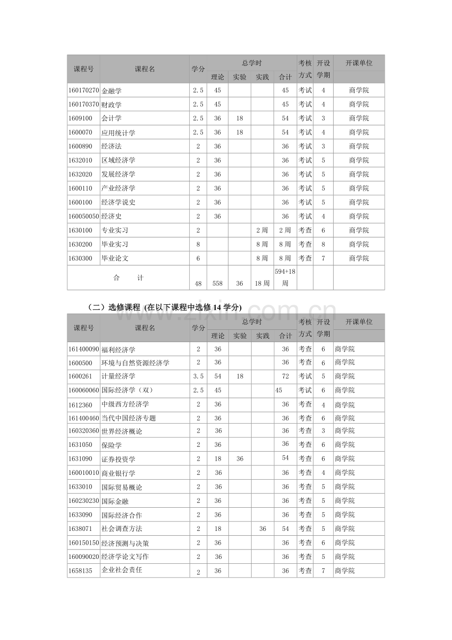 经济学第二专业第二学位培养方案.doc_第2页