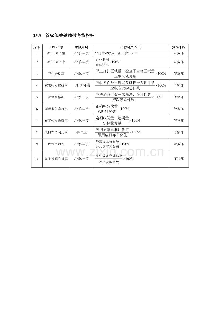 绩效考核全案.doc_第3页