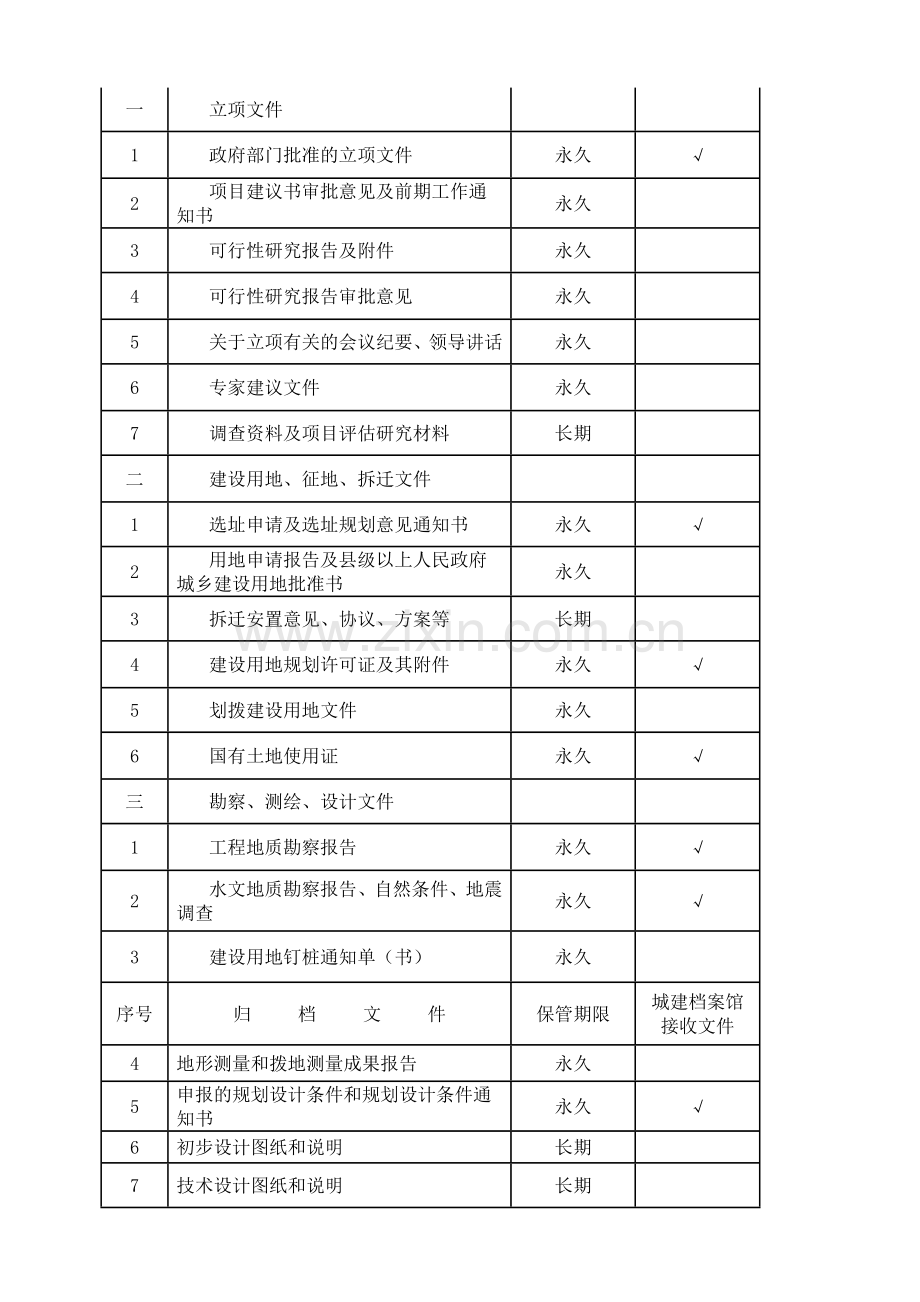 太原市城建档案馆建设工程文件归档范围.doc_第2页