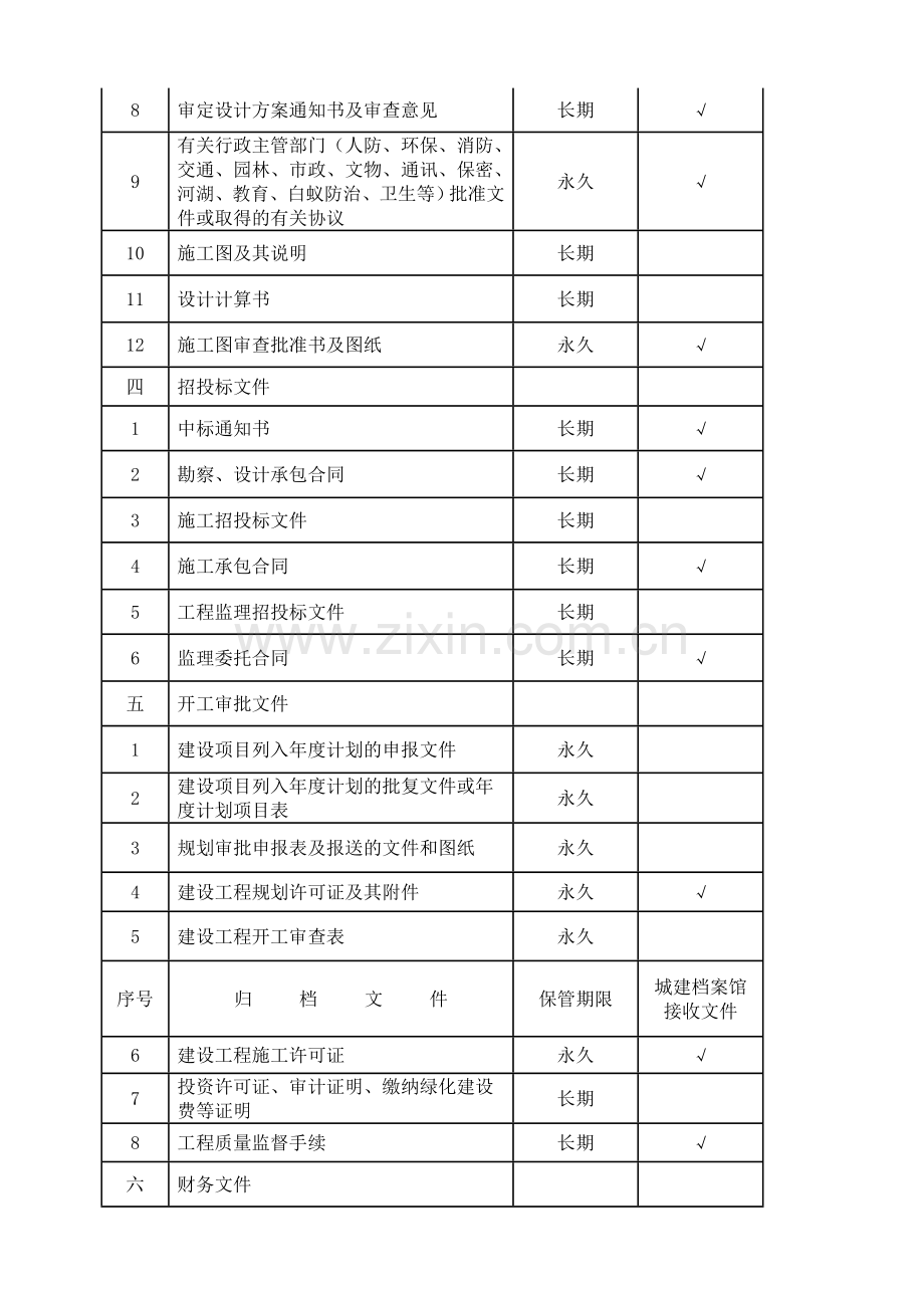 太原市城建档案馆建设工程文件归档范围.doc_第3页