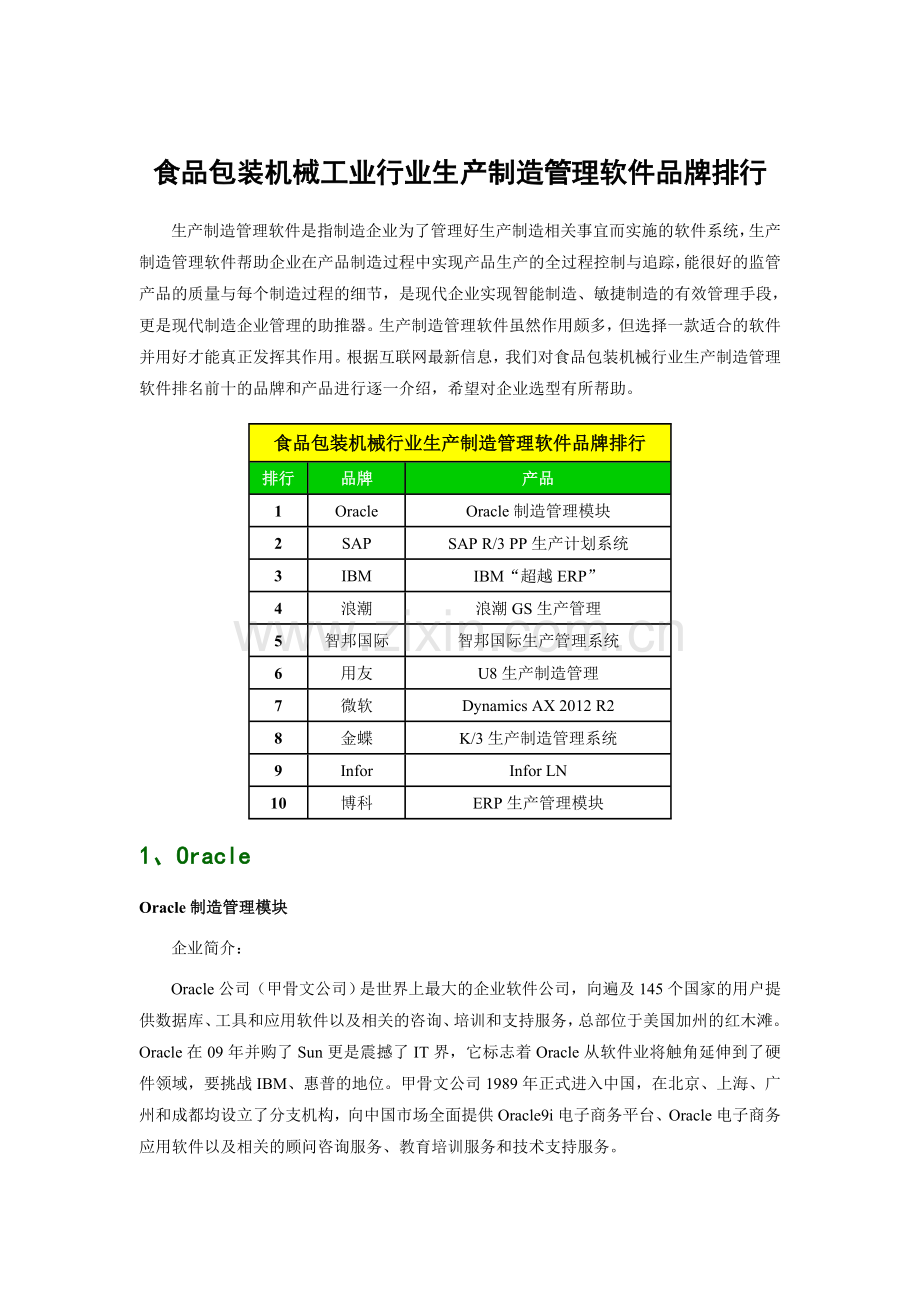 食品包装机械工业行业生产制造管理软件品牌排行.doc_第1页