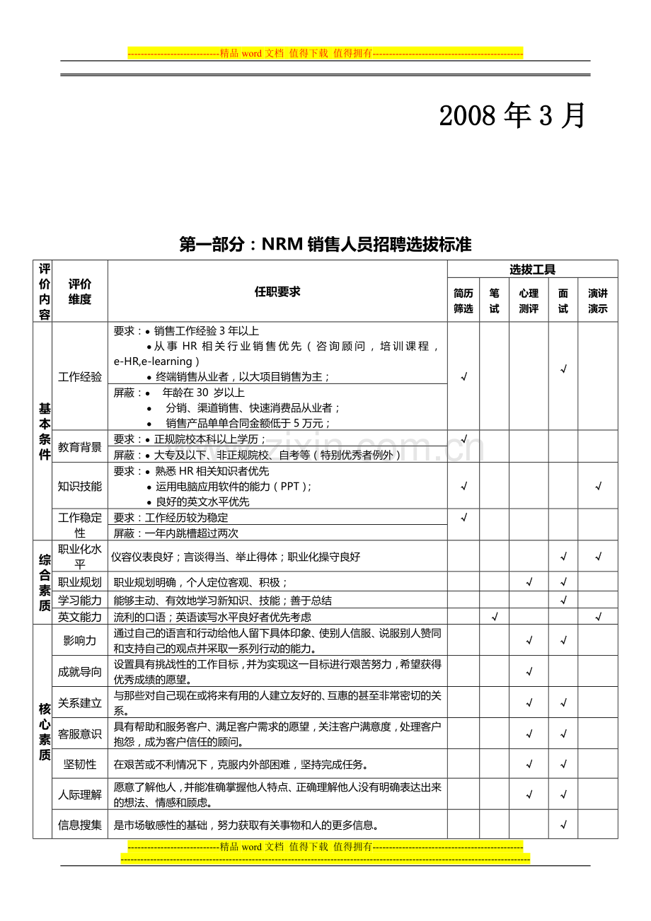 中华英才网NRM销售人员招聘指导手册.doc_第2页