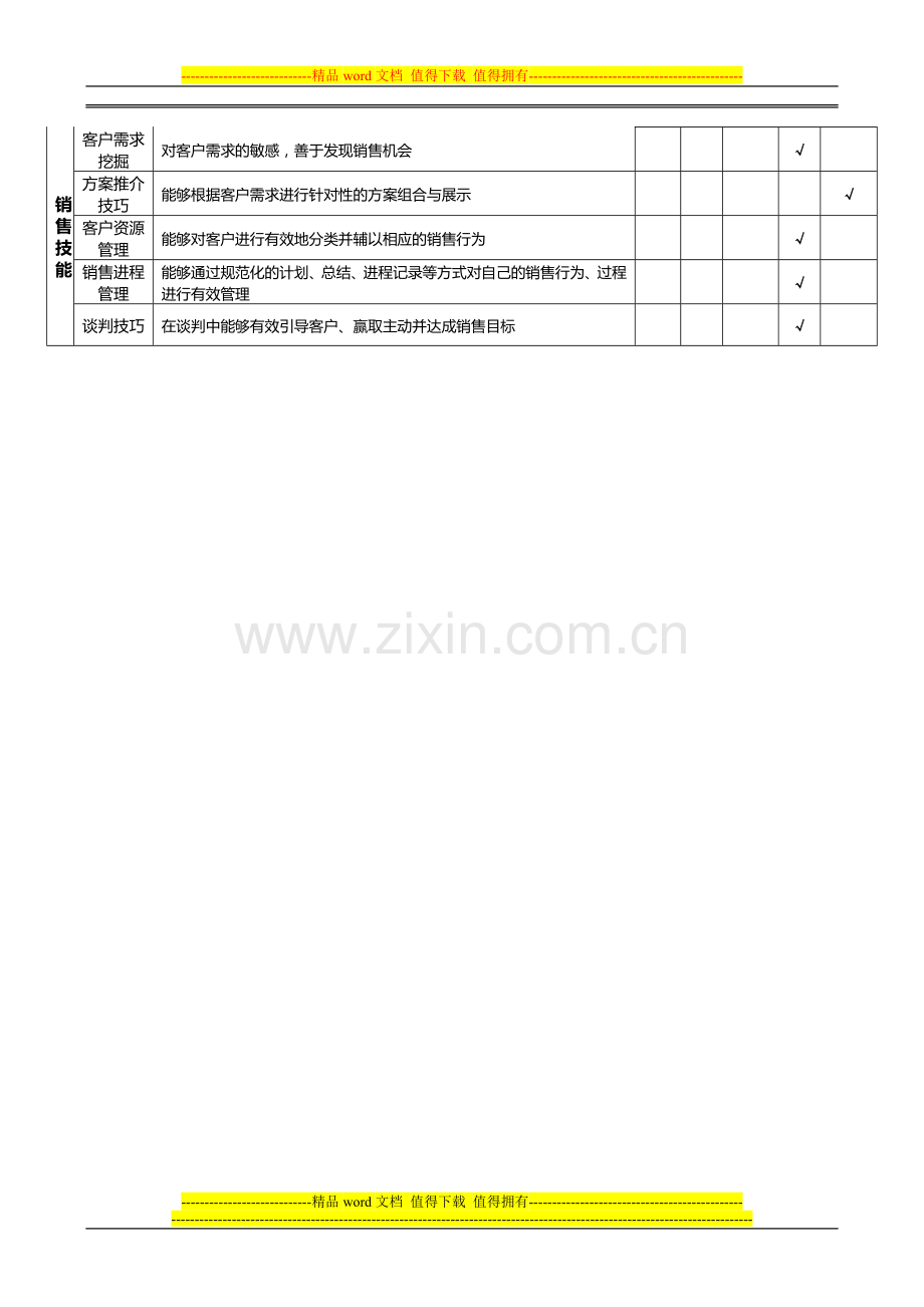 中华英才网NRM销售人员招聘指导手册.doc_第3页