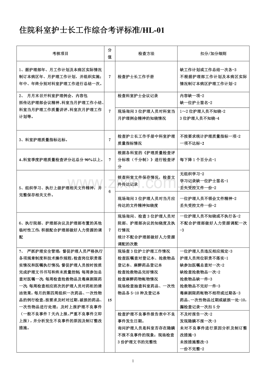 临床科室护士长工作质量考核评分标准(信宜市人民医院)..doc_第1页