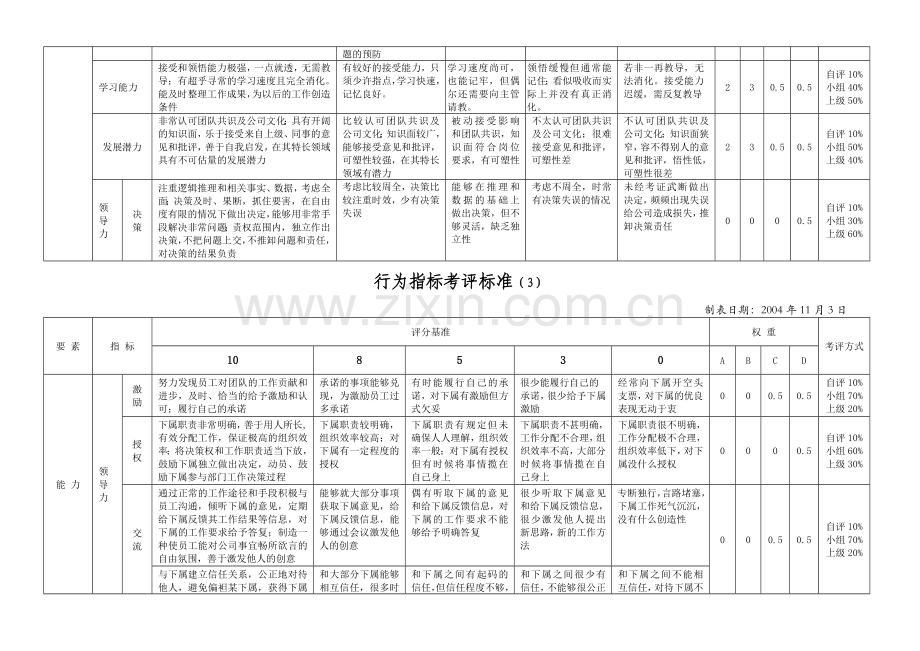 员工行为考核指标.doc_第3页