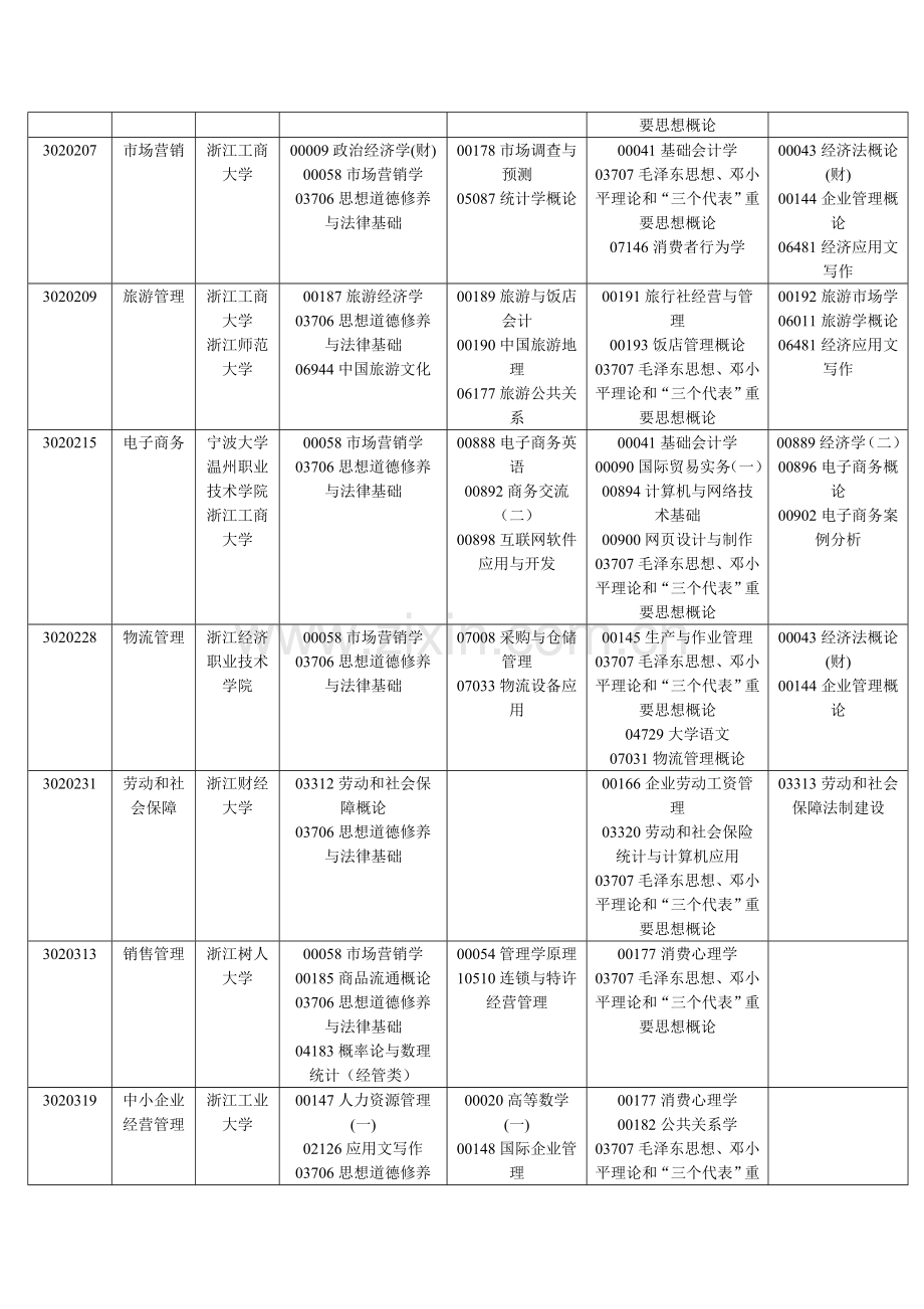 浙江省2014年10月自学考试报考简章.doc_第2页