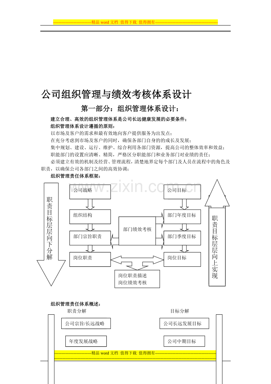 飞来爱公司岗位职责和绩效考核.doc_第1页