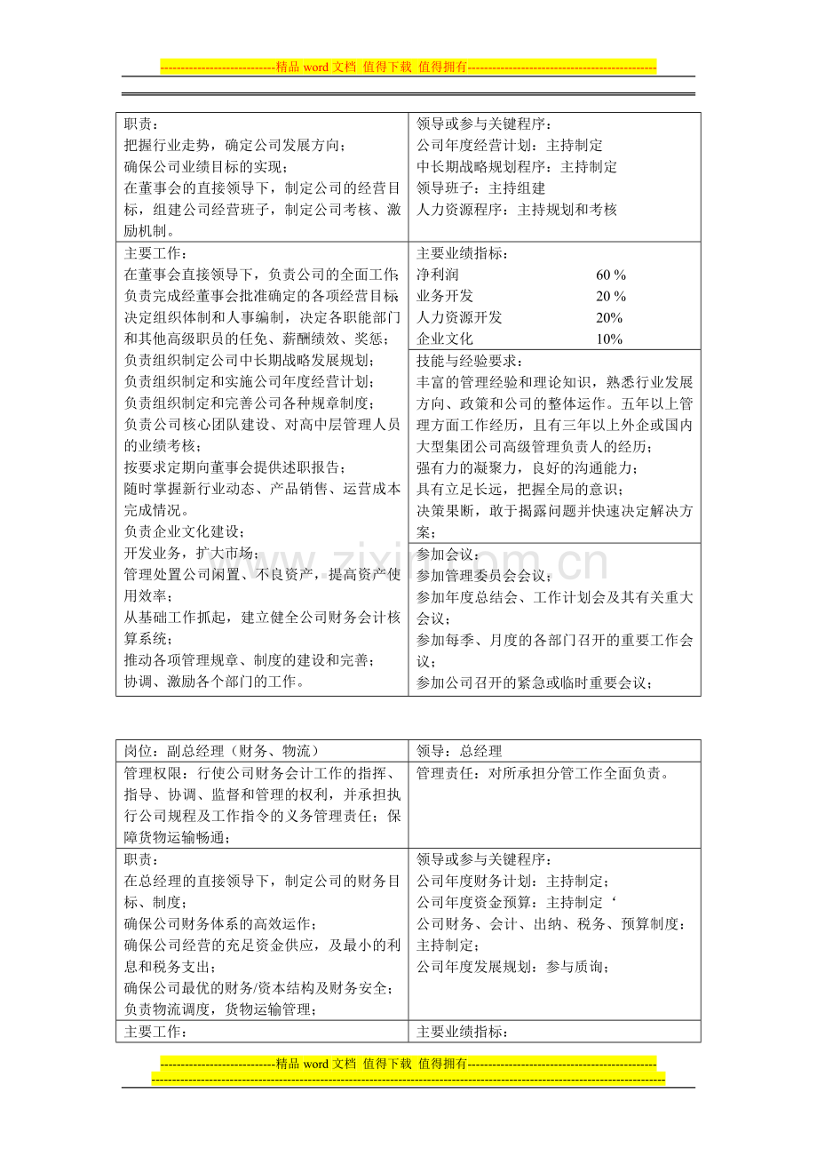 飞来爱公司岗位职责和绩效考核.doc_第3页