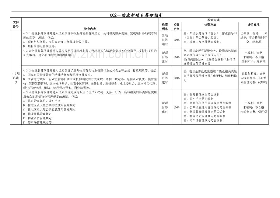 客服品质督导手册(专题督导).doc_第2页