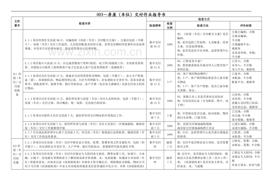 客服品质督导手册(专题督导).doc_第3页