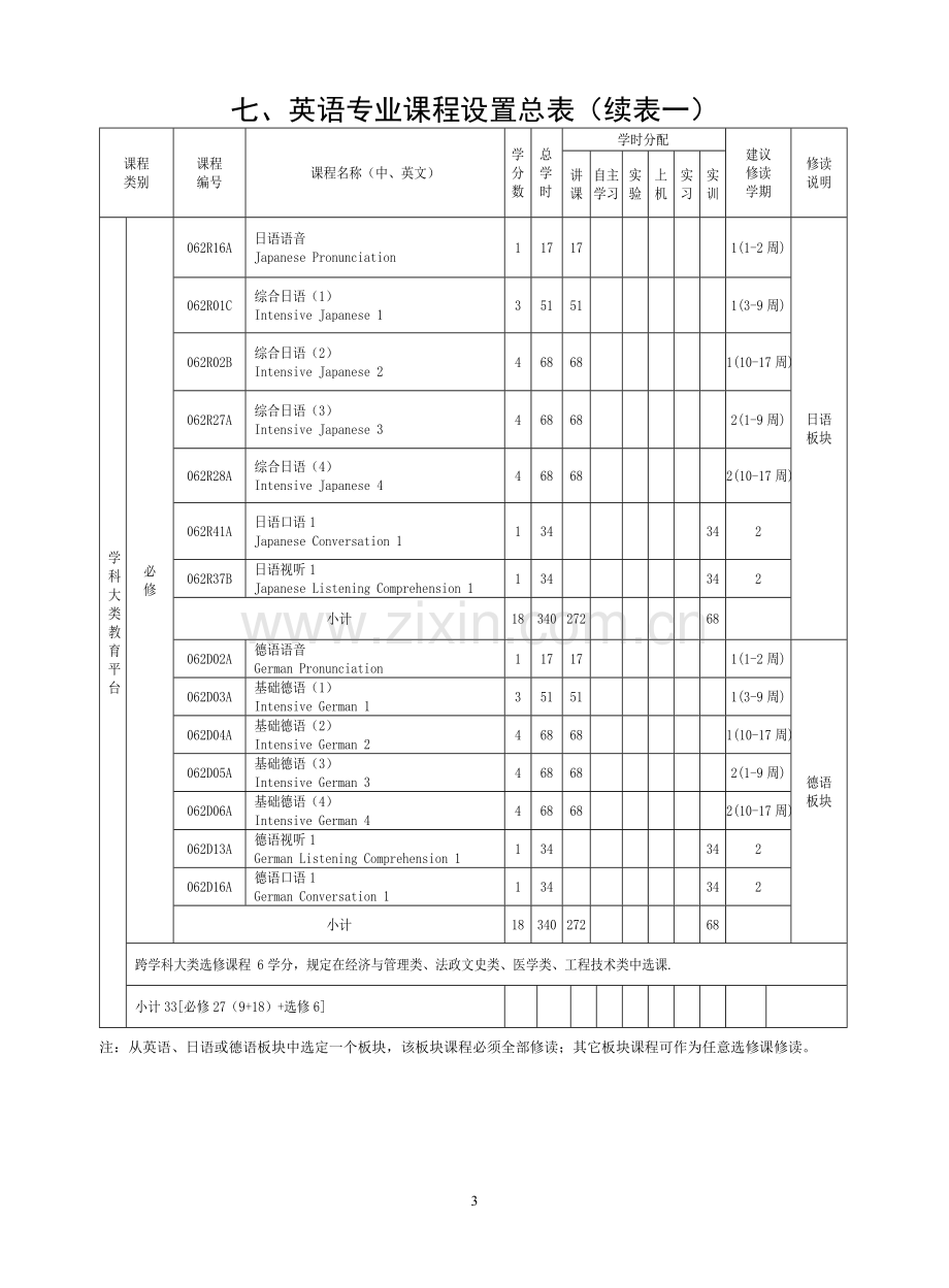 宁波大学英语专业培养方案及教学计划.doc_第3页