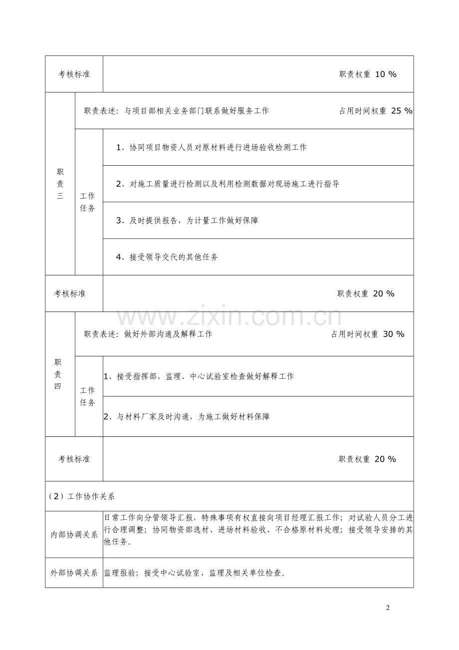 岗位说明书(试验室主任管理岗).doc_第2页