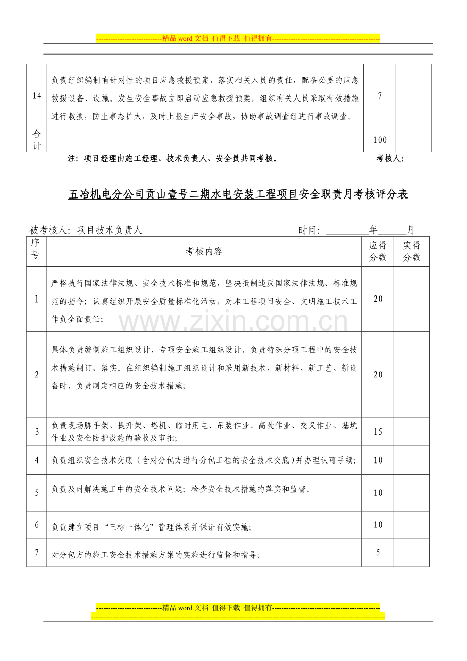 安全管理职责月考核制度.doc_第2页