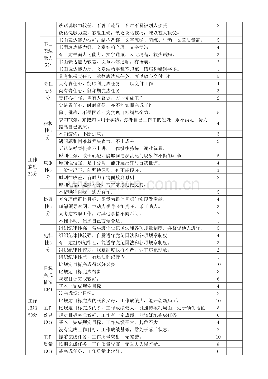 部门经理综合能力考评表(上级).doc_第2页