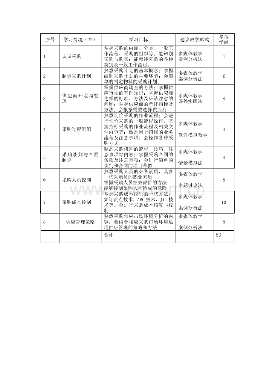 采购管理课标.doc_第2页