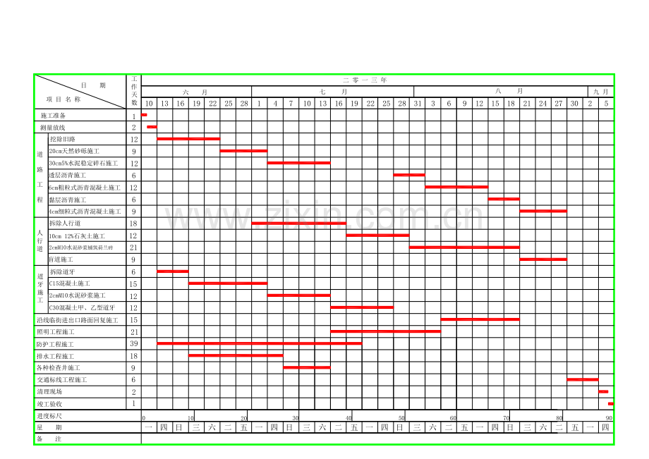 XXXX道路整治工程施工总进度计划横道图、网络图、总平面图.doc_第2页