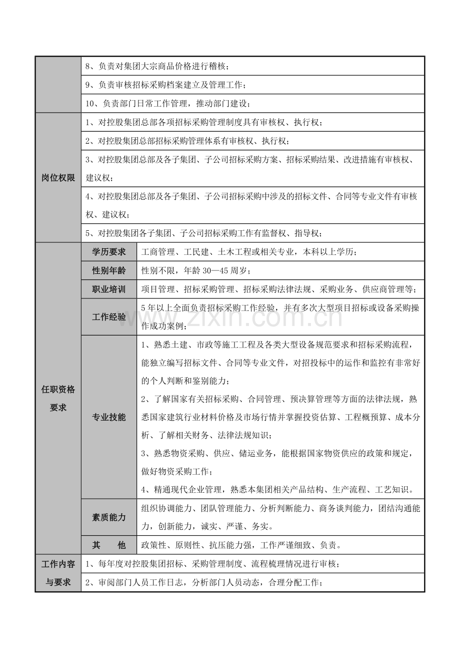 招投标部部长工作标准.doc_第2页