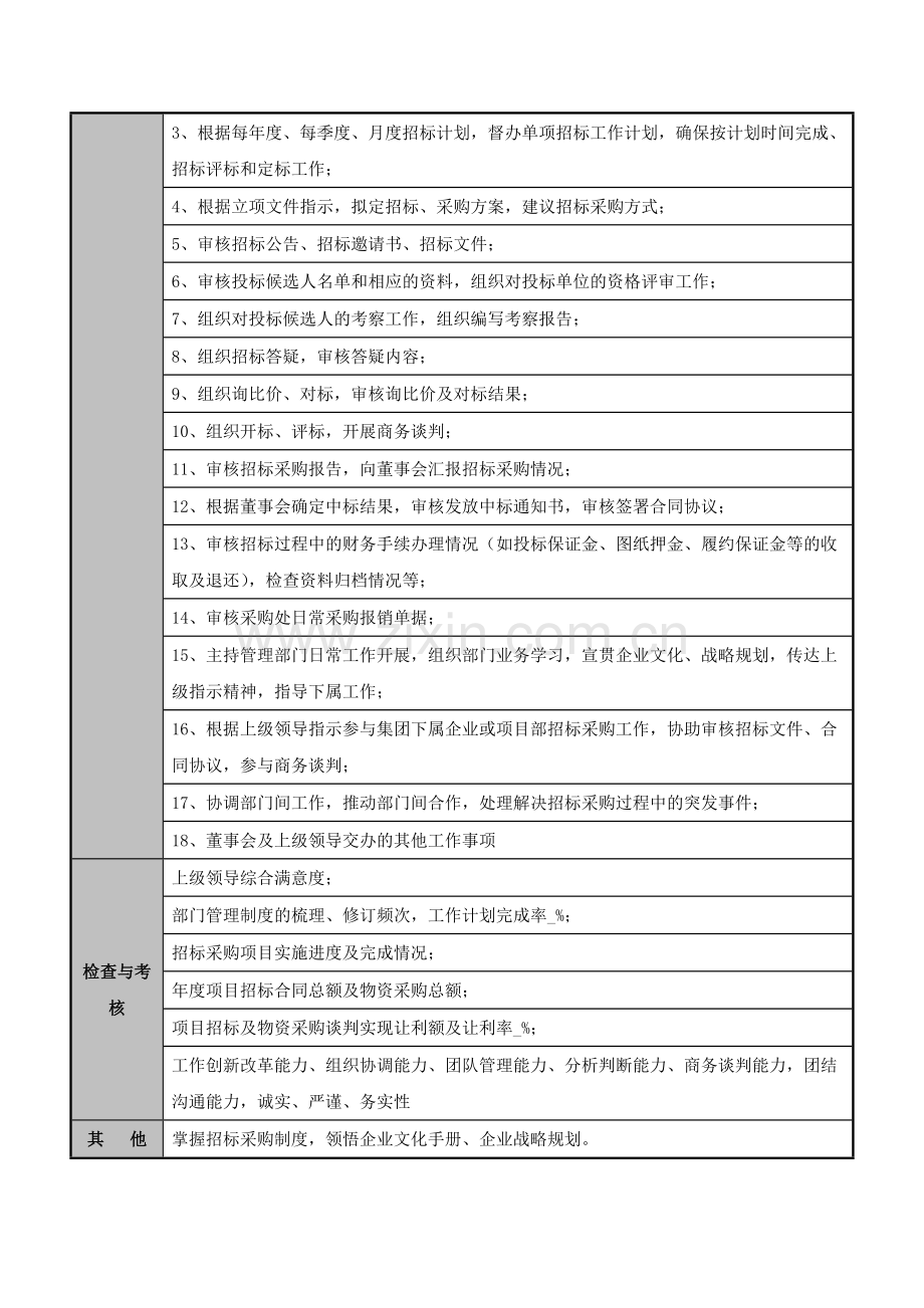 招投标部部长工作标准.doc_第3页