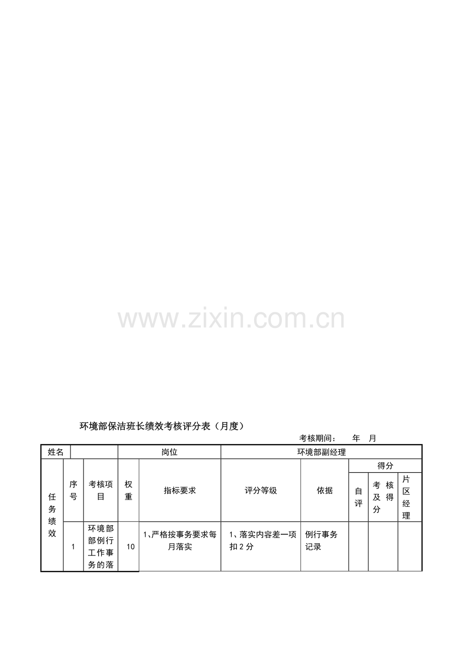 环境部保洁班长绩效考核表.doc_第1页