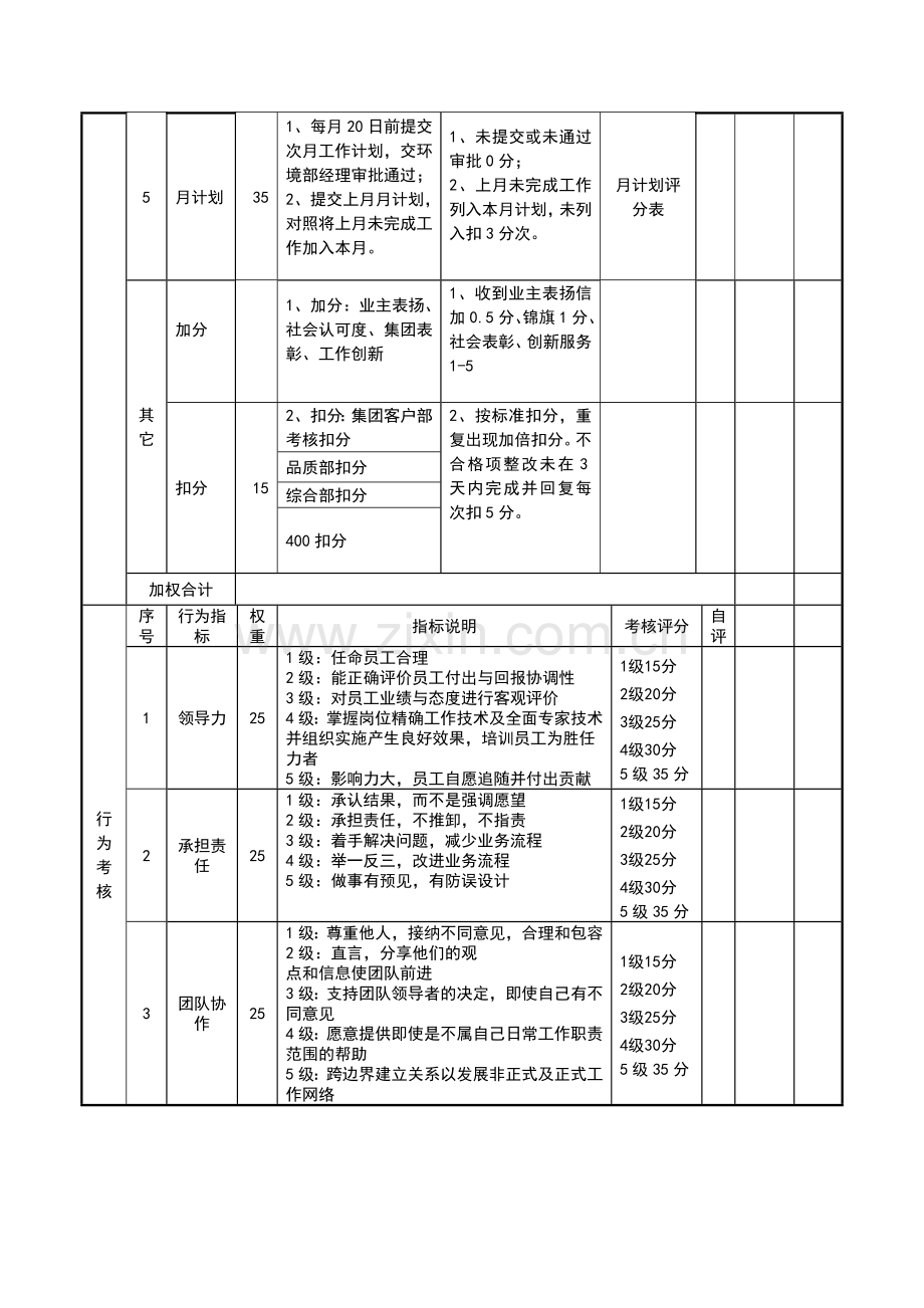 环境部保洁班长绩效考核表.doc_第3页