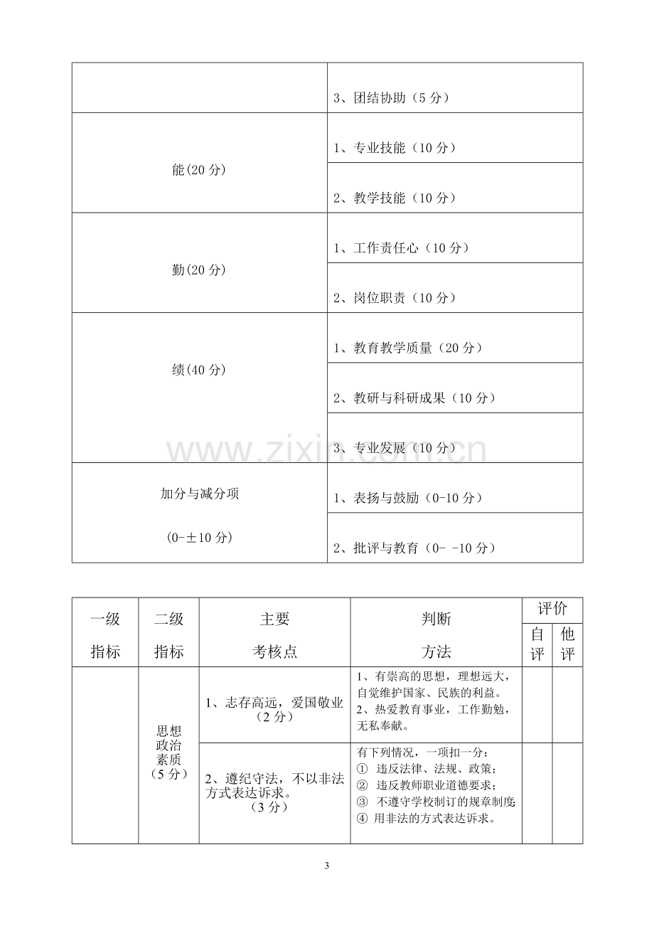 教师绩效考核指标框架2010学年综合评价.doc_第3页