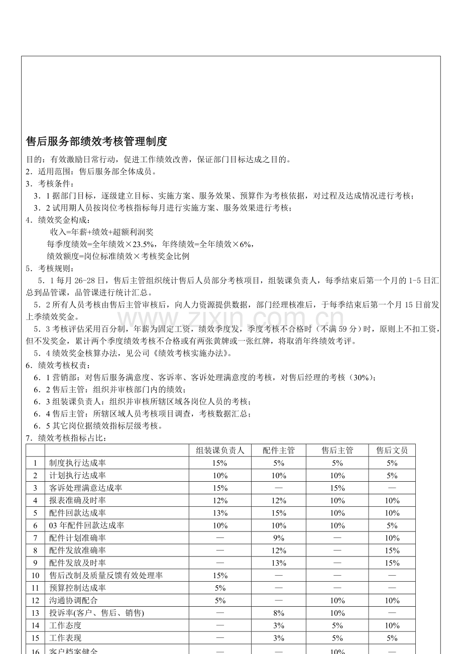 售后服务绩效考核管理细则.doc_第1页