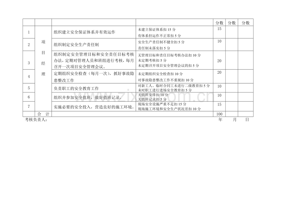 项目部施工安全管理责任目标分解考核表..doc_第2页