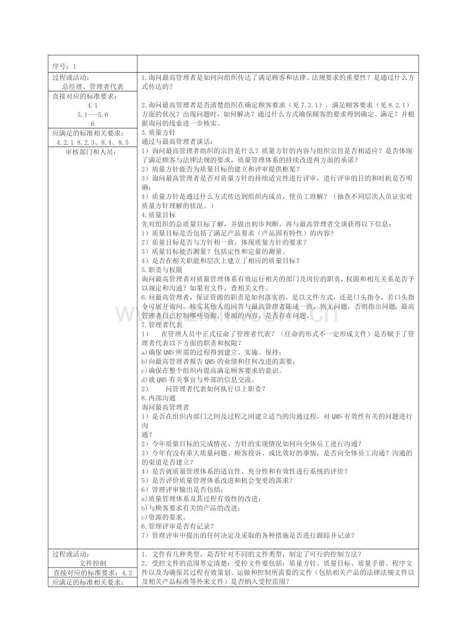 ISO9000-QMS质量管理体系现场审核检查指导清单.doc_第1页