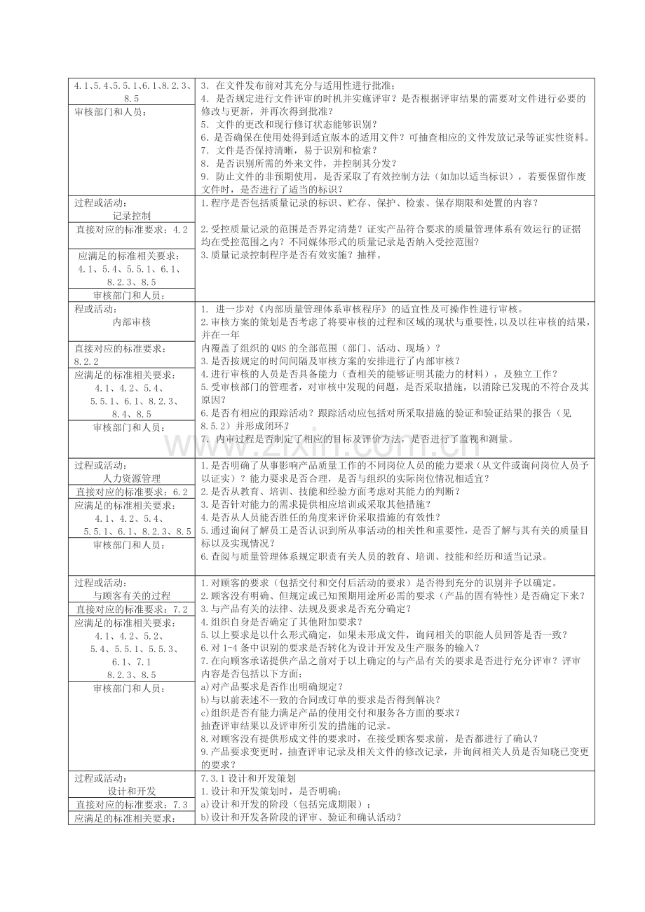 ISO9000-QMS质量管理体系现场审核检查指导清单.doc_第2页