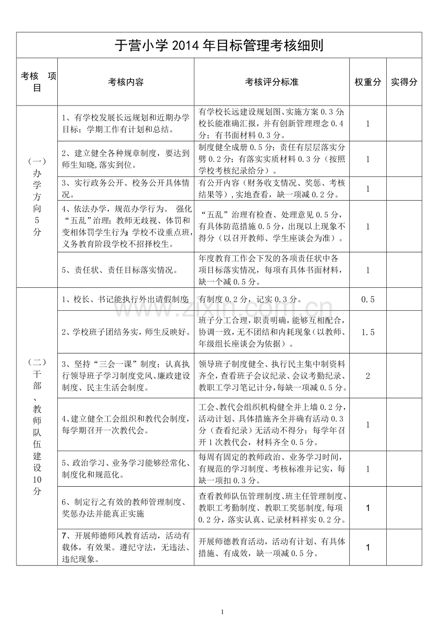 阜蒙县2011年学校目标管理考核细则.doc_第1页