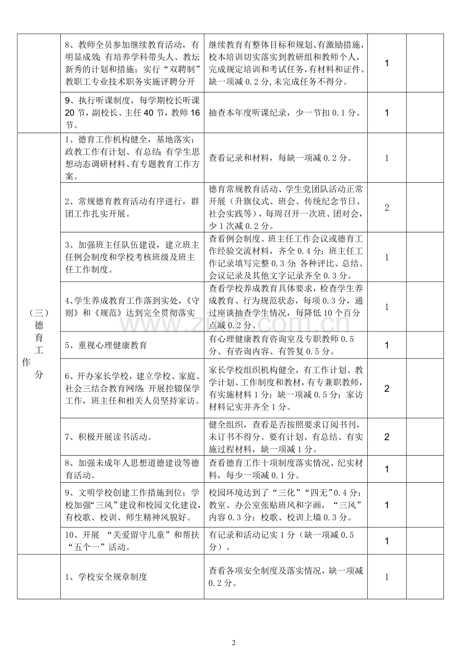 阜蒙县2011年学校目标管理考核细则.doc_第2页