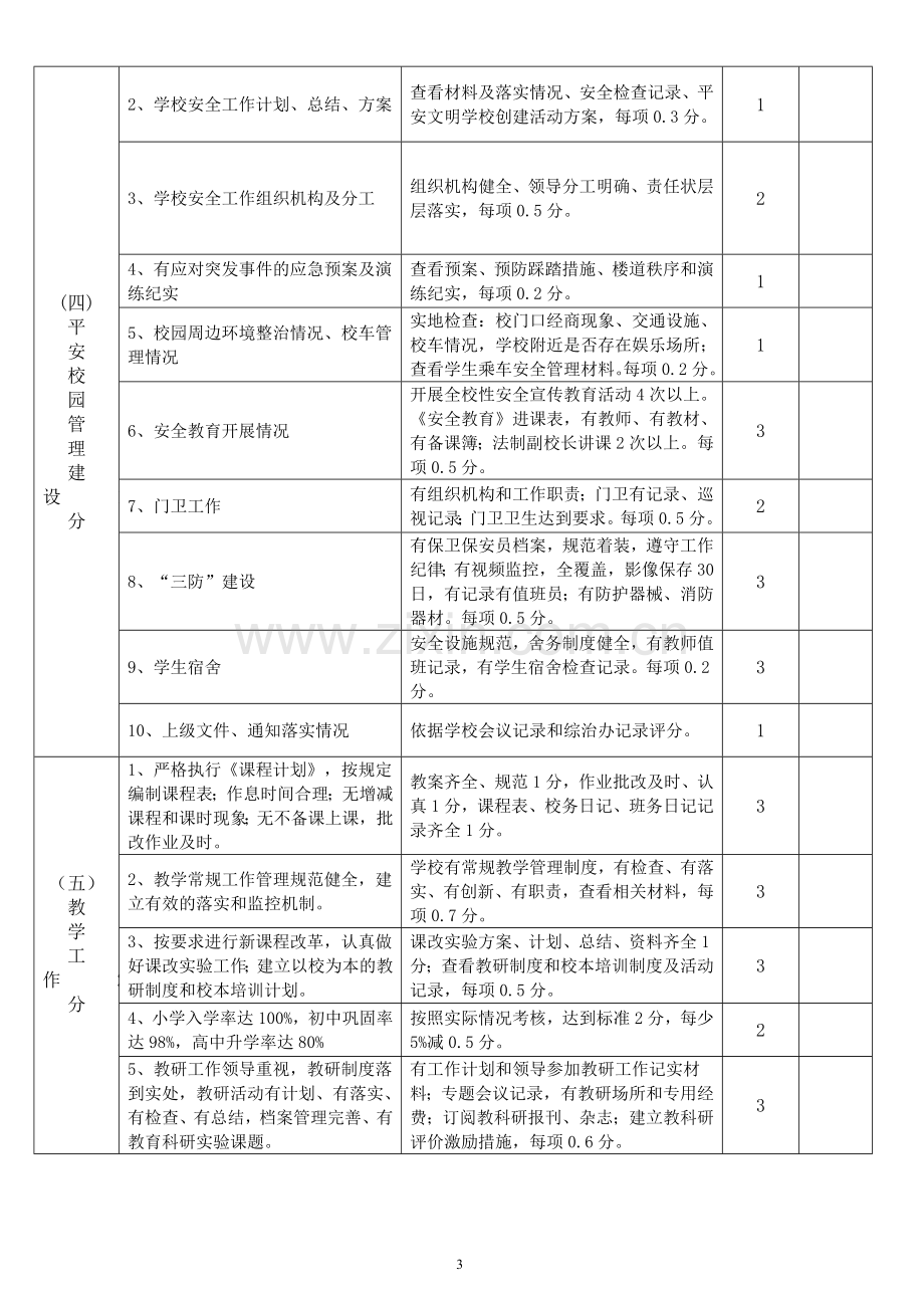 阜蒙县2011年学校目标管理考核细则.doc_第3页