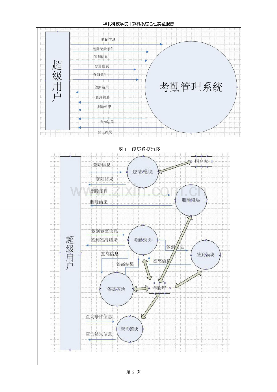 软件工程综合实验报告(考勤管理系统).doc_第3页