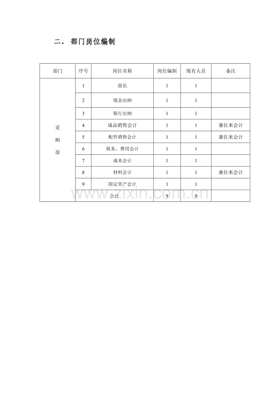 财务部职能职责文件-(标准版).doc_第3页