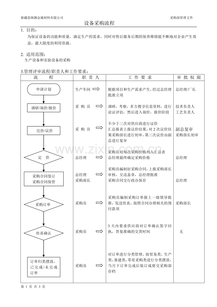 设备采购管理程序.doc_第1页